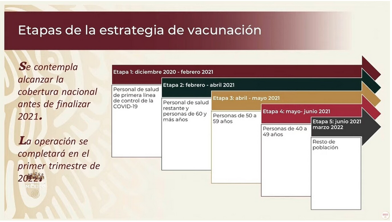 ¿Ya viste el calendario de vacunación contra #Covid_19?