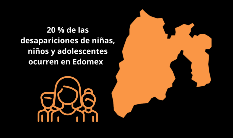 Desapariciones en Edomex asociada a trata de personas